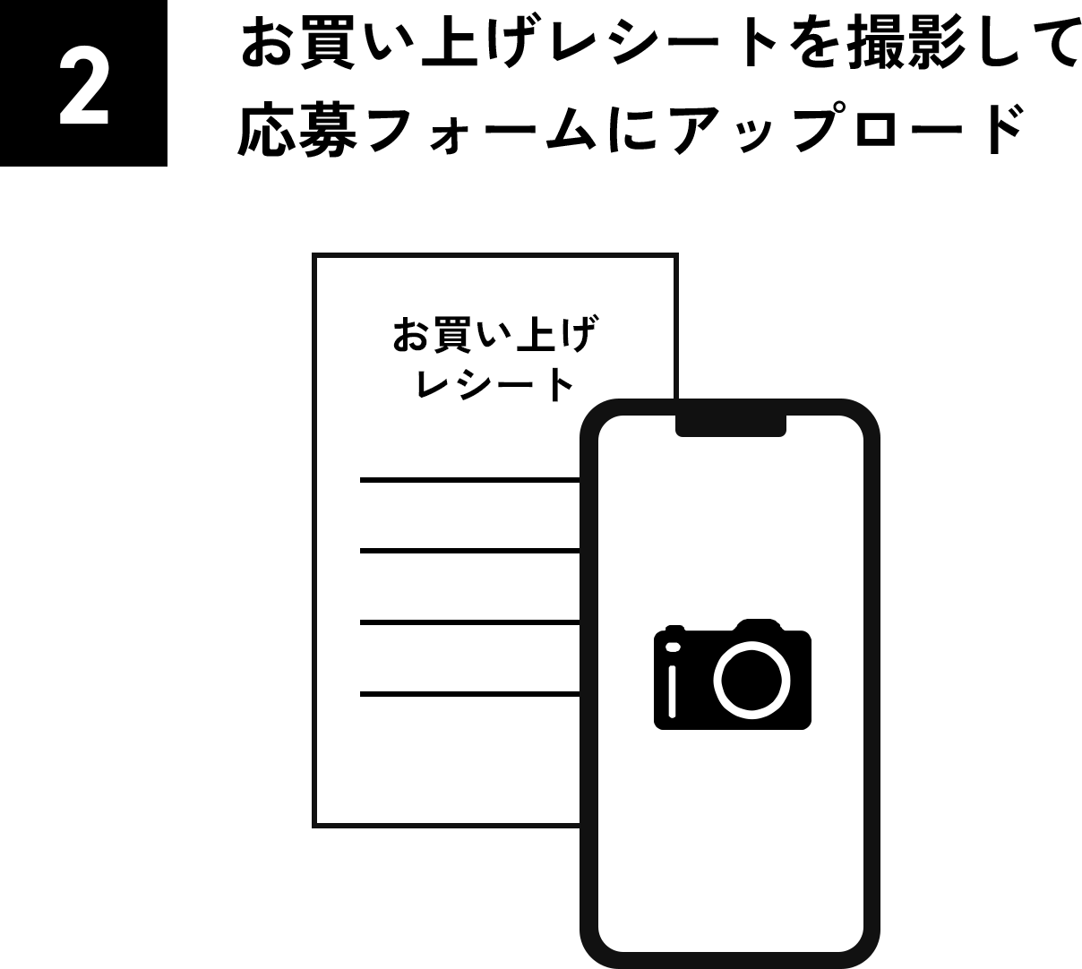 2：お買い上げレシートを撮影して応募フォームにアップロード